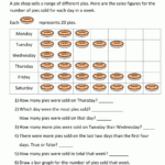 Scaled Bar Graphs Worksheets K5 Learning Analyzing Scaled Bar Graphs