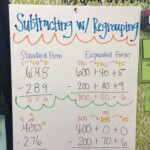 Subtracting With Regrouping Regrouping Subtraction Teaching