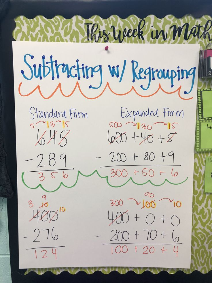Subtracting With Regrouping Regrouping Subtraction Teaching 