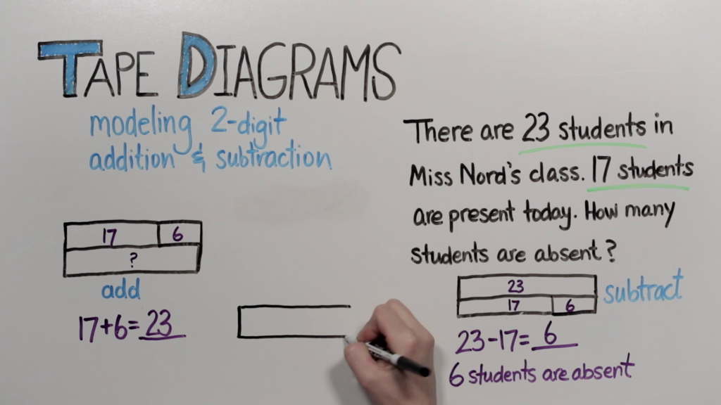 Tape Diagrams 2Digit Addition And Subtraction Grade 2 Db excel