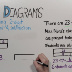 Tape Diagrams 2Digit Addition And Subtraction Grade 2 Db excel